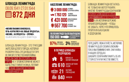 Акция памяти «На рубеже бессмертия», посвященная Дню полного освобождения Ленинграда от фашистской блокады